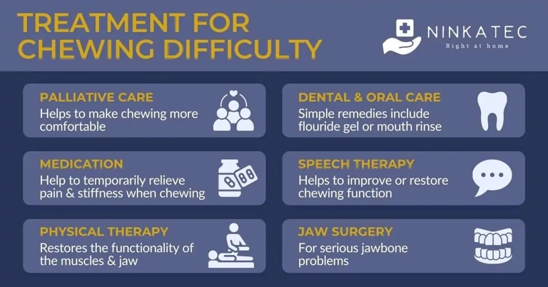 A decrease in appetite may be due to a dental problem, gastrointestinal issue, or something more serious.