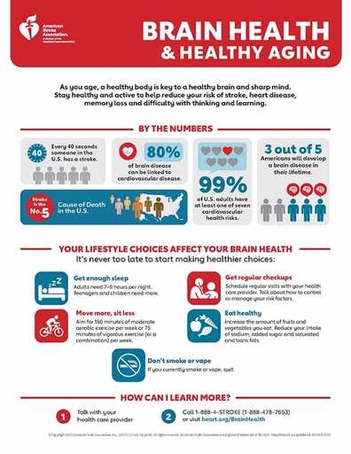 As we age, our risk for developing health conditions such as stroke increases.