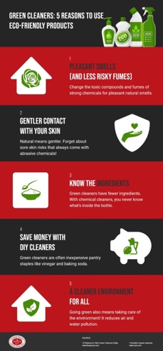 If you want to be eco-friendly, use eco-friendly cleaners.
